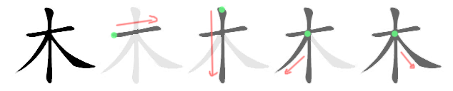 Bộ thủ 075 - 木 - Bộ MỘC