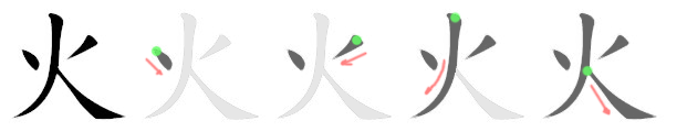 Bộ thủ 086 - 火(灬) - Bộ HOẢ