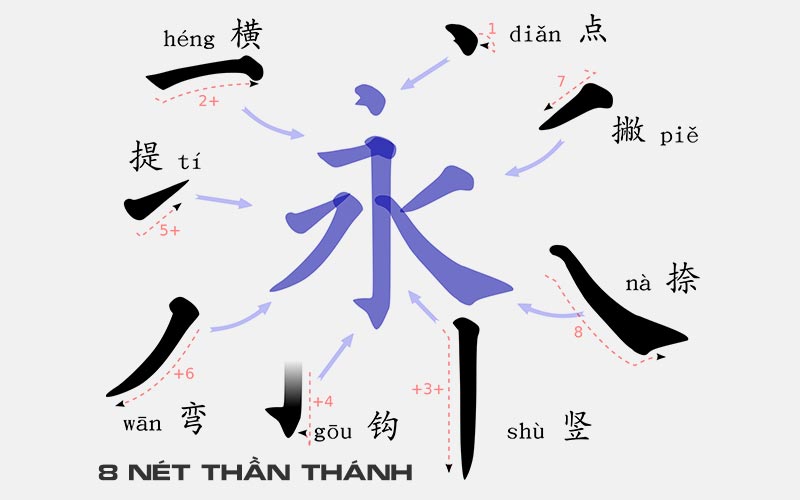Học Viết Tiếng Trung - 8 Nét Cơ Bản Thần Thánh Và 7 Quy Tắc Vàng Trong Viết Chữ Tiếng Trung