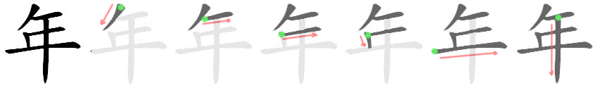 Giải nghĩa, hướng dẫn viết các nét - 年