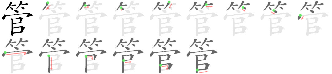 Giải nghĩa, hướng dẫn viết các nét - 管 Giải nghĩa, hướng dẫn viết các nét - 管