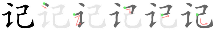Giải nghĩa, hướng dẫn viết các nét - 记