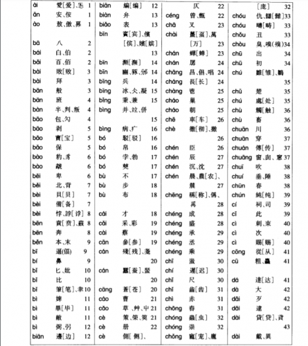 [Download Free, PDF] DANH MỤC TỪ ĐIỂN TIẾNG TRUNG: TỪ ĐIỂN GIẢI NGHĨA CHỮ BẰNG HÌNH ẢNH