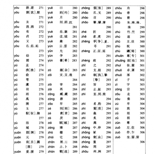 [Download Free, PDF] DANH MỤC TỪ ĐIỂN TIẾNG TRUNG: TỪ ĐIỂN GIẢI NGHĨA CHỮ BẰNG HÌNH ẢNH