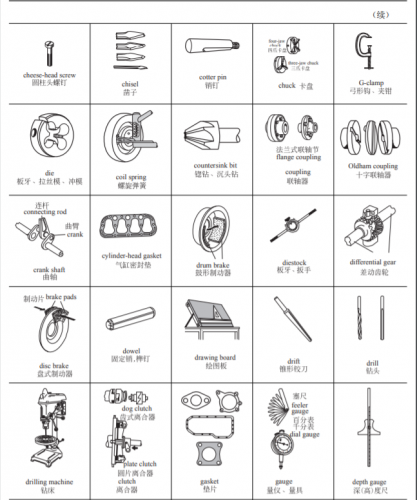 [Download Free, PDF] TÀI LIỆU HÌNH ẢNH MINH HOẠ VỀ CƠ KHÍ (ENG CHI VER) 机械专业英语图解教程
