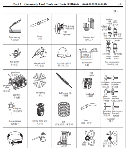 [Download Free, PDF] TÀI LIỆU HÌNH ẢNH MINH HOẠ VỀ CƠ KHÍ (ENG CHI VER) 机械专业英语图解教程