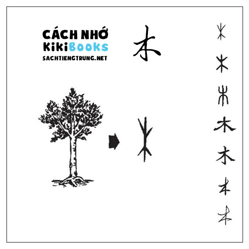 Tài liệu Online – Sách Chiết tự 2102 – 913 từ đơn – Chương 07: Từ 100 – 前