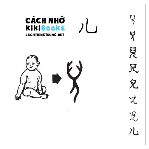 Tài liệu Online – Sách Chiết tự 2102 – 913 từ đơn – Chương 02: Từ 022 – 儿