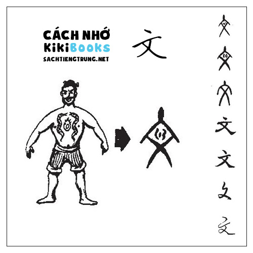 Tài liệu Online – Sách Chiết tự 2102 – 913 từ đơn – Chương 03: Từ 027 – 文