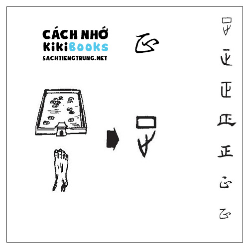 Tài liệu Online – Sách Chiết tự 2102 – 913 từ đơn – Chương 03: Từ 032 – 正