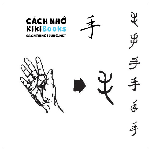 Tài liệu Online – Sách Chiết tự 2102 – 913 từ đơn – Chương 03: Từ 034 – 手