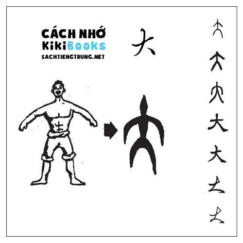 Tài liệu Online – Sách Chiết tự 2102 – 913 từ đơn – Chương 05: Từ 051 – 大 Tài liệu Online – Sách Chiết tự 2102 – 913 từ đơn – Chương 05: Từ 051 – 大