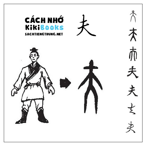 Tài liệu Online – Sách Chiết tự 2102 – 913 từ đơn – Chương 05: Từ 053 – 夫 Tài liệu Online – Sách Chiết tự 2102 – 913 từ đơn – Chương 05: Từ 053 – 夫