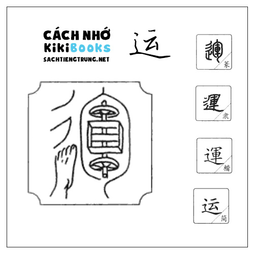 Tài liệu Online – Sách Chiết tự 2102 – 913 từ đơn – Chương 05: Từ 061 – 运 Tài liệu Online – Sách Chiết tự 2102 – 913 từ đơn – Chương 05: Từ 061 – 运