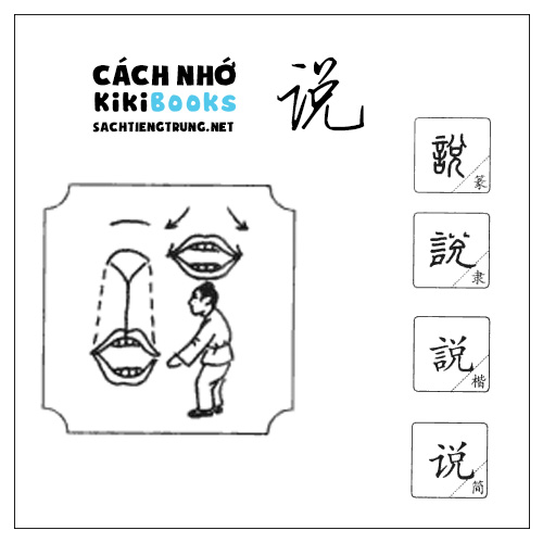 Tài liệu Online – Sách Chiết tự 2102 – 913 từ đơn – Chương 06: Từ 074 – 说