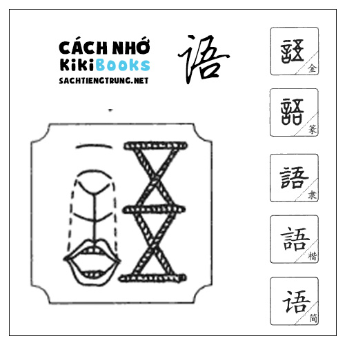 Tài liệu Online – Sách Chiết tự 2102 – 913 từ đơn – Chương 06: Từ 075 – 语