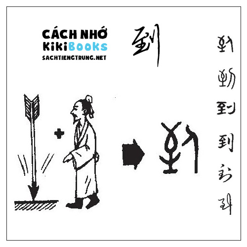 Tài liệu Online – Sách Chiết tự 2102 – 913 từ đơn – Chương 06: Từ 081 – 到