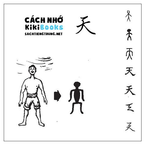 Tài liệu Online – Sách Chiết tự 2102 – 913 từ đơn – Chương 07: Từ 083 – 天
