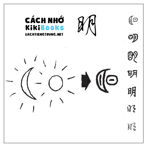 Tài liệu Online – Sách Chiết tự 2102 – 913 từ đơn – Chương 07: Từ 084 – 明