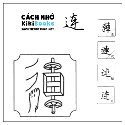 Tài liệu Online – Sách Chiết tự 2102 – 913 từ đơn – Chương 07: Từ 093 – 连