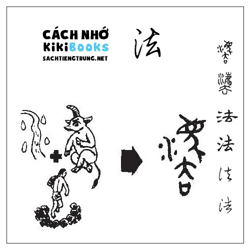 Tài liệu Online – Sách Chiết tự 2102 – 913 từ đơn – Chương 07: Từ 096 – 法