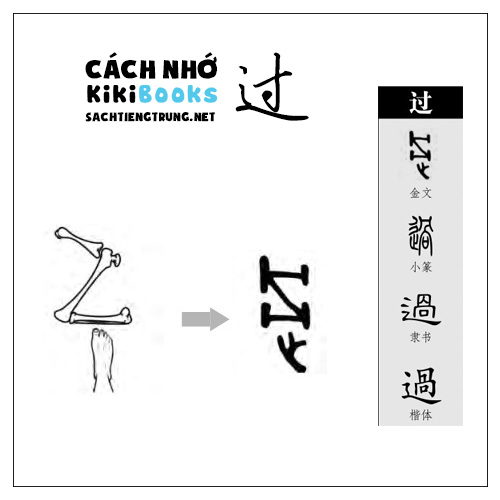 Tài liệu Online – Sách Chiết tự 2102 – 913 từ đơn – Chương 08: Từ 116 – 过
