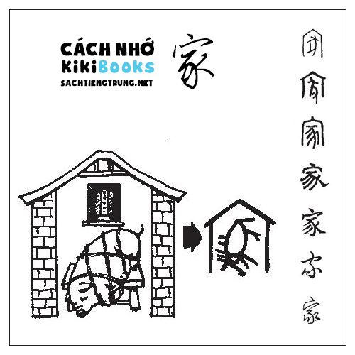Tài liệu Online – Sách Chiết tự 2102 – 913 từ đơn – Chương 09: Từ 119 – 家
