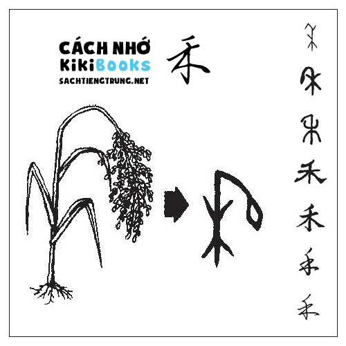 Tài liệu Online – Sách Chiết tự 2102 – 913 từ đơn – Chương 09: Từ 136 – 禾