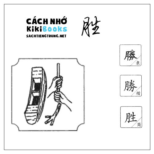 Tài liệu Online – Sách Chiết tự 2102 – 913 từ đơn – Chương 10: Từ 145 – 胜