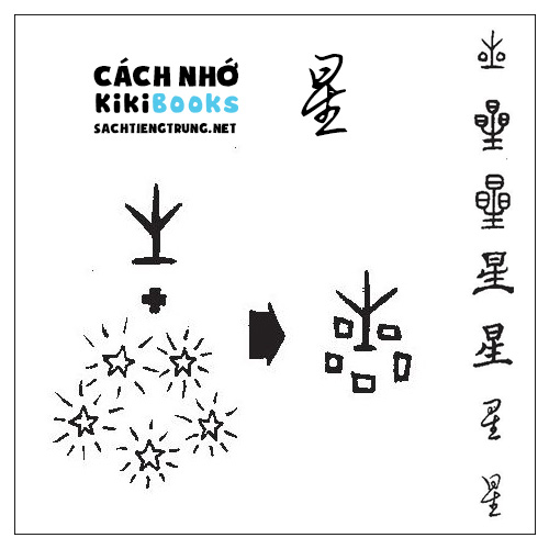 Tài liệu Online – Sách Chiết tự 2102 – 913 từ đơn – Chương 10: Từ 147 – 星