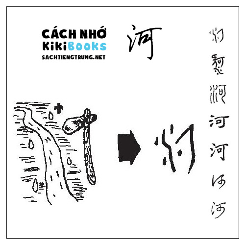 Tài liệu Online – Sách Chiết tự 2102 – 913 từ đơn – Chương 10: Từ 152 – 河