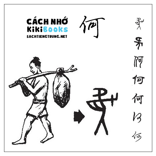 Tài liệu Online – Sách Chiết tự 2102 – 913 từ đơn – Chương 10: Từ 153 – 何