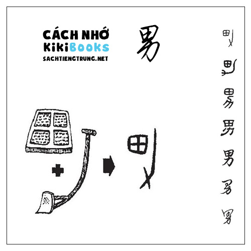 Tài liệu Online – Sách Chiết tự 2102 – 913 từ đơn – Chương 11: Từ 167 – 男
