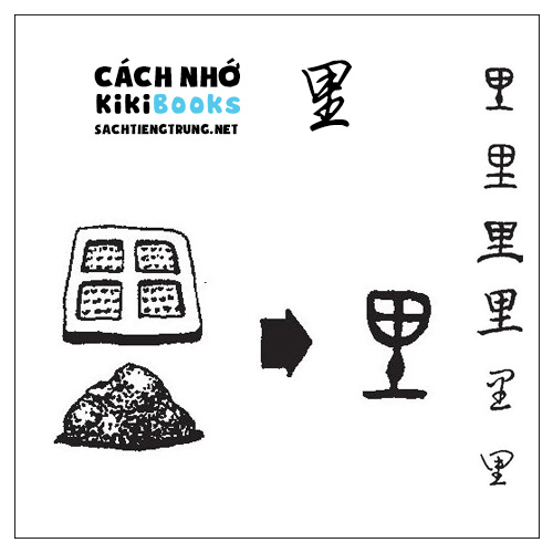 Tài liệu Online – Sách Chiết tự 2102 – 913 từ đơn – Chương 11: Từ 168 – 里