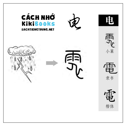 Tài liệu Online – Sách Chiết tự 2102 – 913 từ đơn – Chương 11: Từ 170 – 电