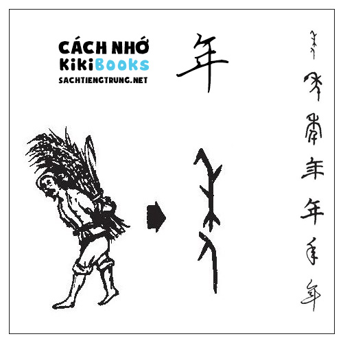 Tài liệu Online – Sách Chiết tự 2102 – 913 từ đơn – Chương 12: Từ 179 – 年