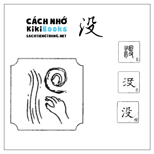 Tài liệu Online – Sách Chiết tự 2102 – 913 từ đơn – Chương 12: Từ 180 – 没
