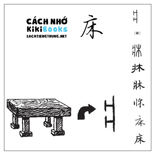Tài liệu Online – Sách Chiết tự 2102 – 913 từ đơn – Chương 12: Từ 182 – 床