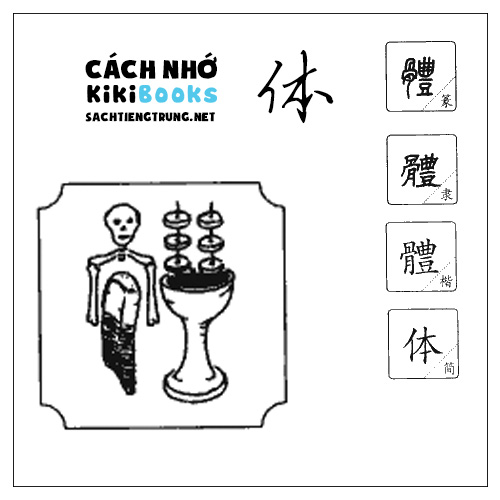 Tài liệu Online – Sách Chiết tự 2102 – 913 từ đơn – Chương 12: Từ 187 – 体