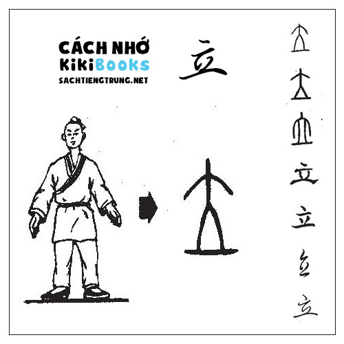 Tài liệu Online – Sách Chiết tự 2102 – 913 từ đơn – Chương 12: Từ 189 – 立