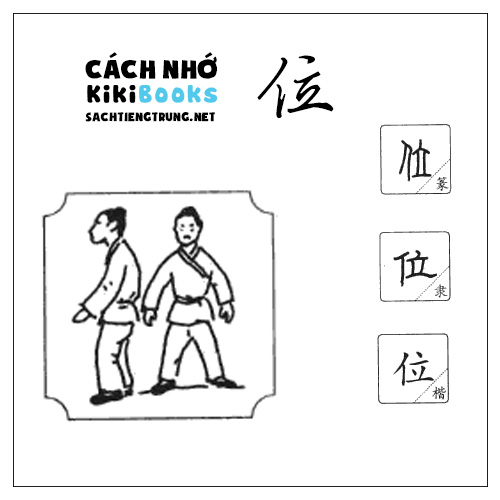 Tài liệu Online – Sách Chiết tự 2102 – 913 từ đơn – Chương 12: Từ 190 – 位