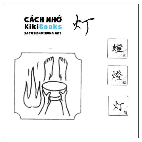 Tài liệu Online – Sách Chiết tự 2102 – 913 từ đơn – Chương 12: Từ 194 – 灯
