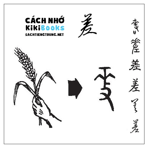 Tài liệu Online – Sách Chiết tự 2102 – 913 từ đơn – Chương 13: Từ 218 – 差