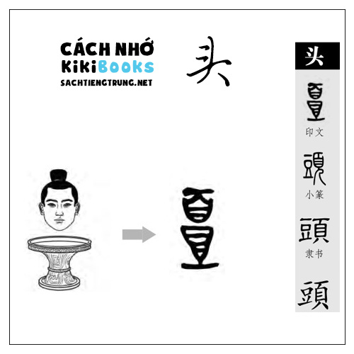 Tài liệu Online – Sách Chiết tự 2102 – 913 từ đơn – Chương 15: Từ 261 – 头