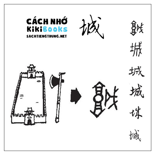 Tài liệu Online – Sách Chiết tự 2102 – 913 từ đơn – Chương 16: Từ 276 – 城 Tài liệu Online – Sách Chiết tự 2102 – 913 từ đơn – Chương 16: Từ 276 – 城
