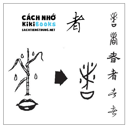 Tài liệu Online – Sách Chiết tự 2102 – 913 từ đơn – Chương 16: Từ 277 – 者 Tài liệu Online – Sách Chiết tự 2102 – 913 từ đơn – Chương 16: Từ 277 – 者