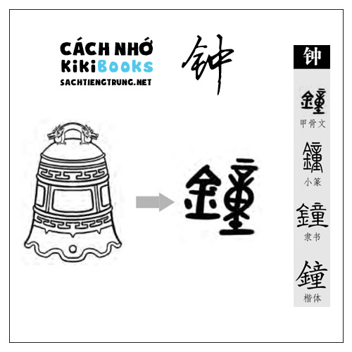 Tài liệu Online – Sách Chiết tự 2102 – 913 từ đơn – Chương 17: Từ 295 – 钟