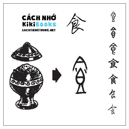 Tài liệu Online – Sách Chiết tự 2102 – 913 từ đơn – Chương 18: Từ 304 – 食 Tài liệu Online – Sách Chiết tự 2102 – 913 từ đơn – Chương 18: Từ 304 – 食