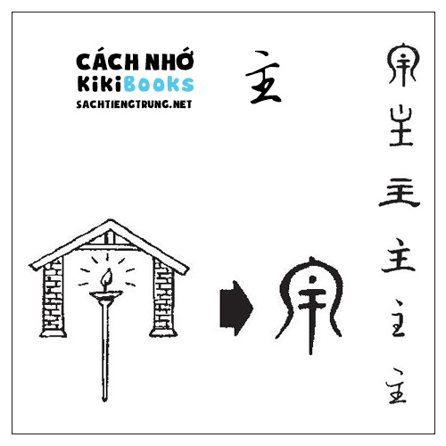 Tài liệu Online – Sách Chiết tự 2102 – 913 từ đơn – Chương 18: Từ 314 – 主 Tài liệu Online – Sách Chiết tự 2102 – 913 từ đơn – Chương 18: Từ 314 – 主