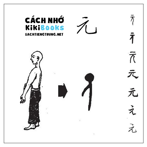 Tài liệu Online – Sách Chiết tự 2102 – 913 từ đơn – Chương 18: Từ 318 – 元 Tài liệu Online – Sách Chiết tự 2102 – 913 từ đơn – Chương 18: Từ 318 – 元
